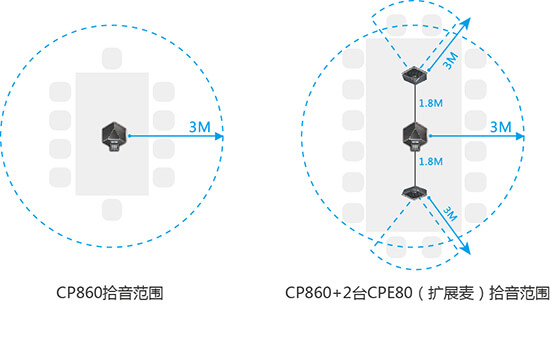 聚会电话 聚会电话