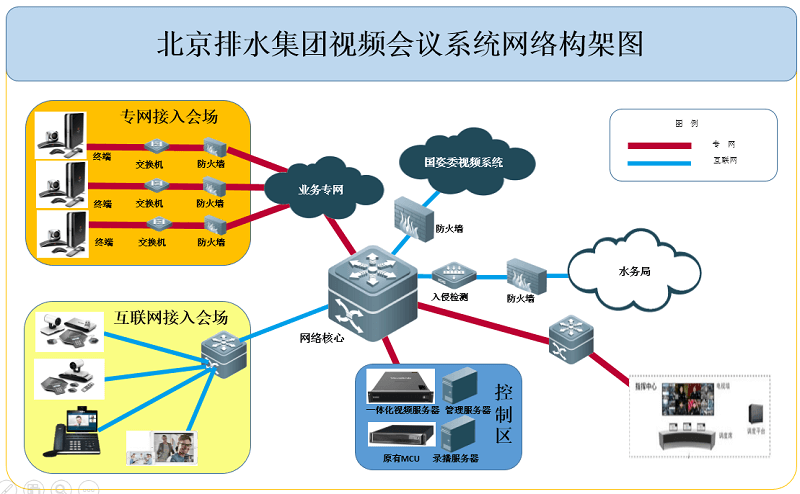 北京排水集团安排庄闲和游戏官网高清视频聚会系统