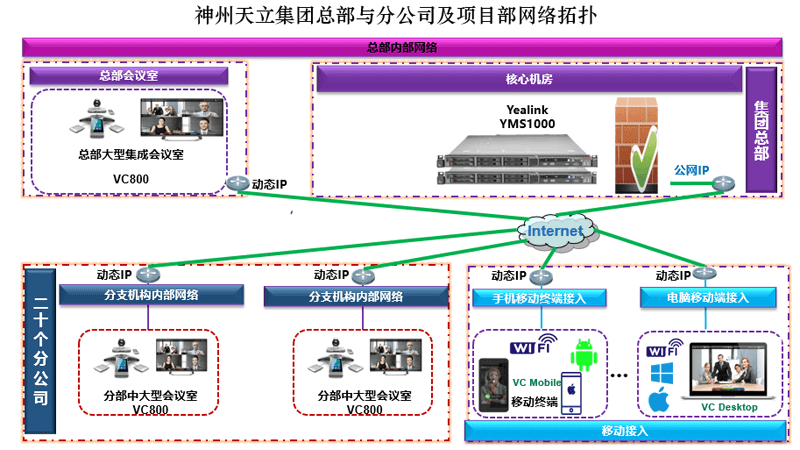 庄闲和游戏官网视频聚会案例-神州天立 庄闲和游戏官网视频聚会案例-神州天立