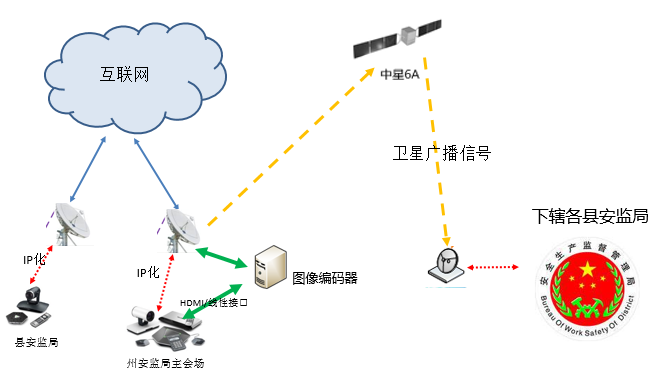 庄闲和游戏官网视频聚会兼容卫星广播系统 庄闲和游戏官网视频聚会兼容卫星广播系统