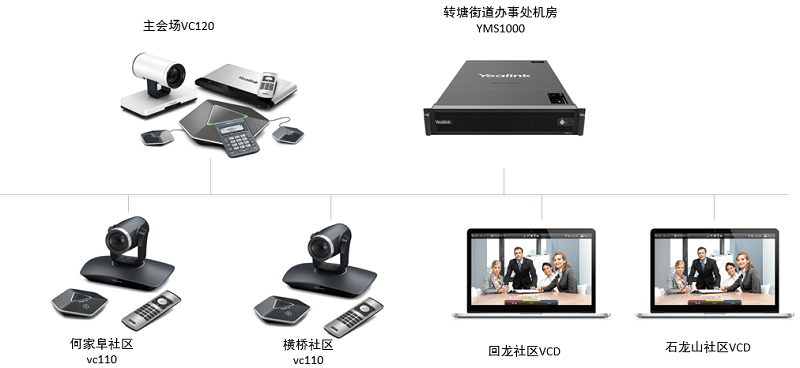 智慧政府聚会平台 智慧政府聚会平台